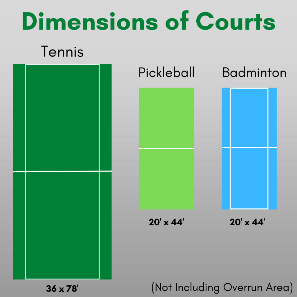 Pickleball Court and Badminton Court Guide: Is Pickleball Court The